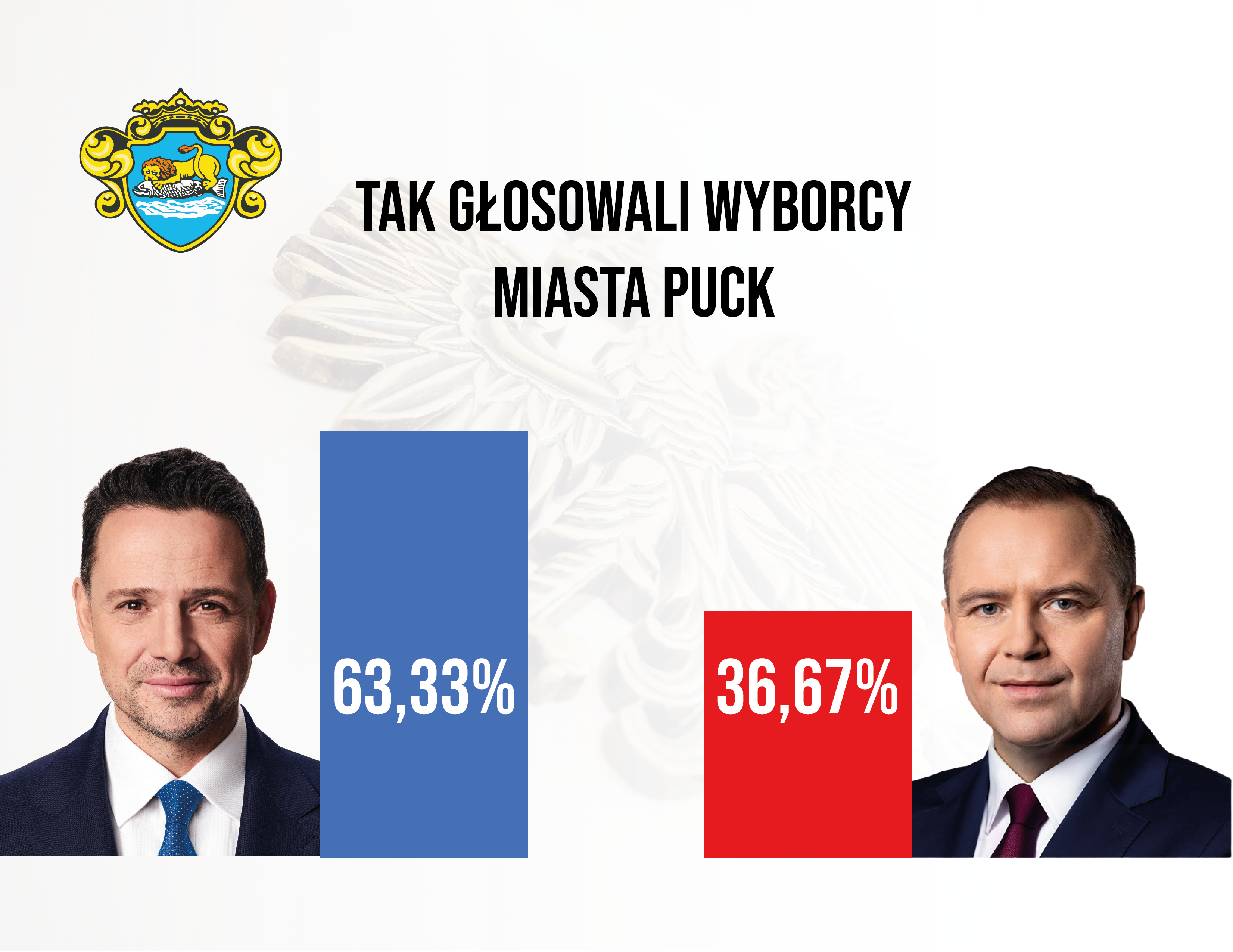 Wyniki_prezydenckie_25