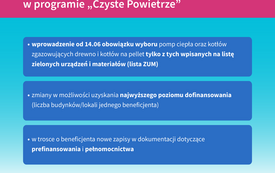 Od 22 kwietnia nowe zasady w programie &bdquo;Czyste Powietrze&rdquo;.  W trosce o beneficjent&oacute;w. 3