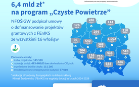 Od 22 kwietnia nowe zasady w programie &bdquo;Czyste Powietrze&rdquo;.  W trosce o beneficjent&oacute;w. 4