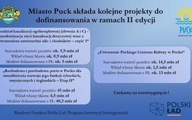 Projekty złożone do polskiego ładu 2