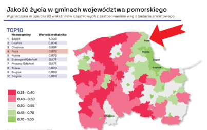 Zdjęcie do Puck w czoł&oacute;wce jakości życia &ndash; zar&oacute;wno w regionie, jak i w kraju